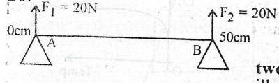 Question diagram