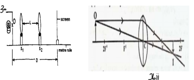 Question diagram