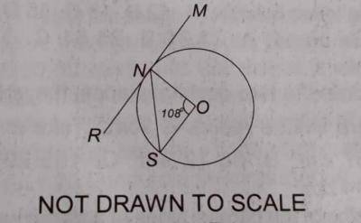 Question diagram