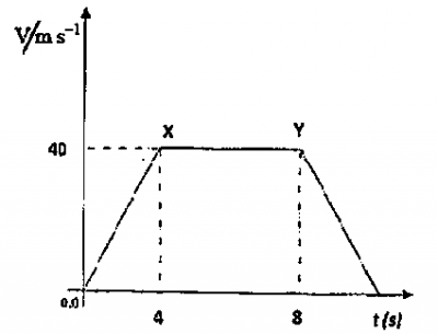 Question diagram
