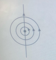 Question diagram