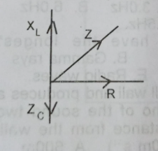 Question diagram