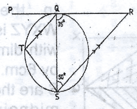 Question diagram
