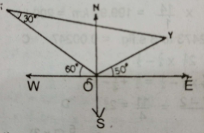 Question diagram