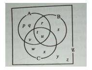 Question diagram