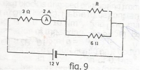 Question diagram