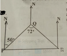 Question diagram