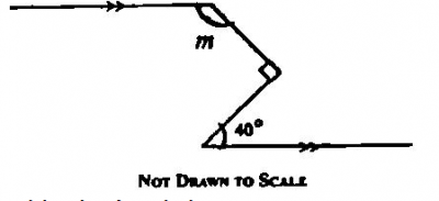 Question diagram