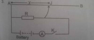 Question diagram