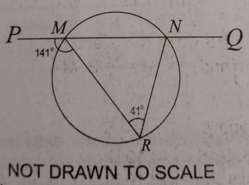 Question diagram