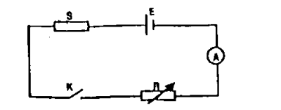 Question diagram