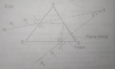 Question diagram