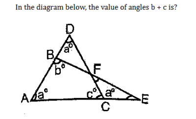 Question diagram