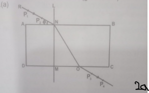 Question diagram