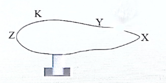 Question diagram