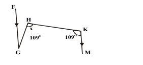 Question diagram