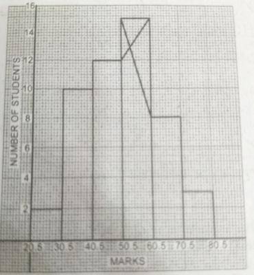 Question diagram