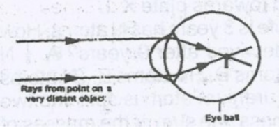 Question diagram
