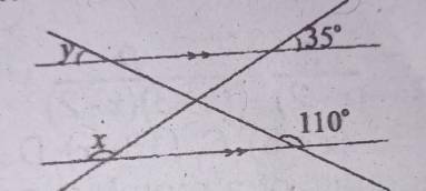Question diagram