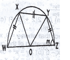 Question diagram