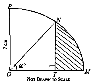 Question diagram