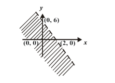 Question diagram