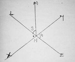 Question diagram