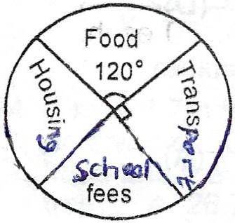 Question diagram