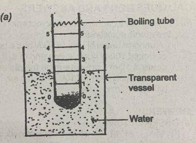Question diagram