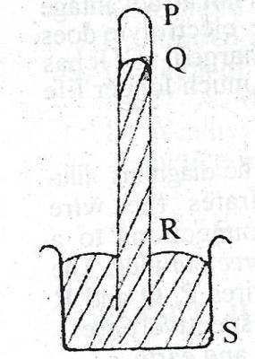 Question diagram
