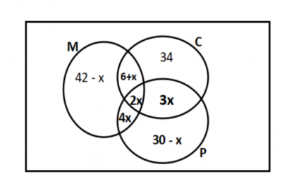 Question diagram