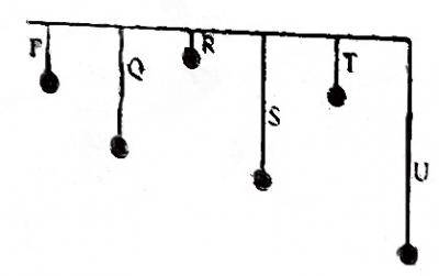Question diagram