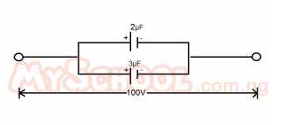 Question diagram
