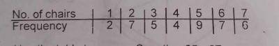 Question diagram