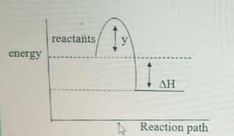 Question diagram