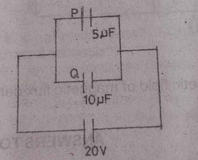 Question diagram