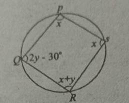 Question diagram