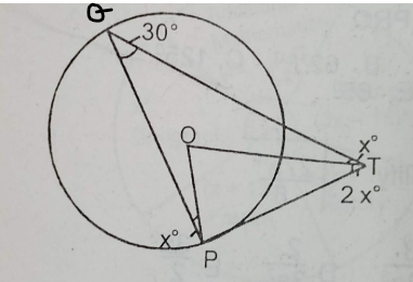 Question diagram