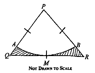 Question diagram