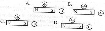 Question diagram