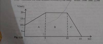 Question diagram