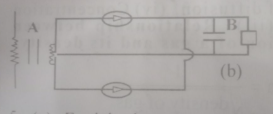 Question diagram
